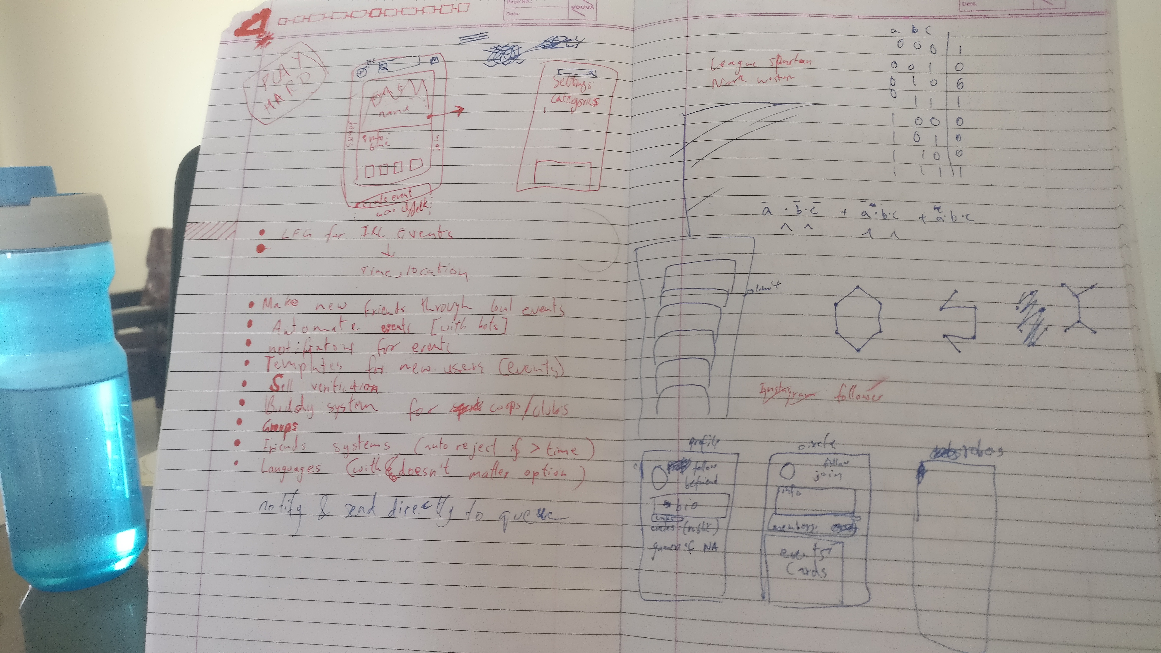 Wireframes